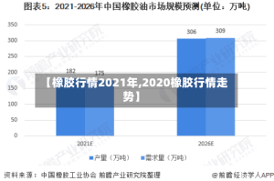 【橡胶行情2021年,2020橡胶行情走势】