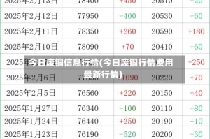 今日废铜信息行情(今日废铜行情费用最新行情)
