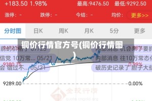 铜价行情官方号(铜价行情图)
