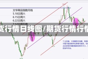 期货行情日线图/期货行情行情