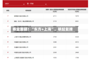 券业重磅！“东方+上海”，明起复牌