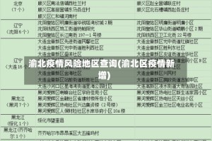 渝北疫情风险地区查询(渝北区疫情新增)