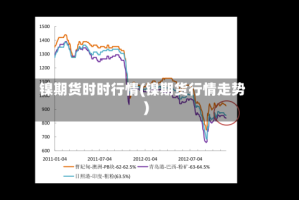 镍期货时时行情(镍期货行情走势)