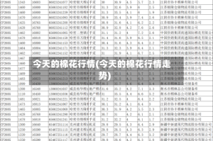 今天的棉花行情(今天的棉花行情走势)