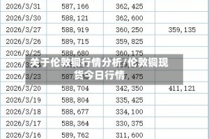 关于伦敦铜行情分析/伦敦铜现货今日行情