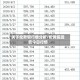 关于伦敦铜行情分析/伦敦铜现货今日行情