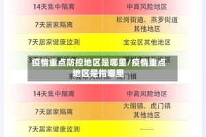疫情重点防控地区是哪里/疫情重点地区是指哪里