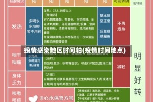 疫情感染地区时间轴(疫情时间地点)