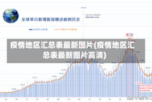 疫情地区汇总表最新图片(疫情地区汇总表最新图片高清)