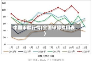 中国甲醇行情(全国甲醇费用表)