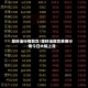 菜籽油行情期货/菜籽油期货费用行情今日大幅上涨