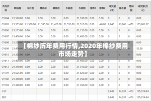 【棉纱历年费用行情,2020年棉纱费用市场走势】