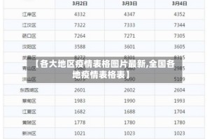 【各大地区疫情表格图片最新,全国各地疫情表格表】