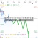 【wti原油期货实时行情新浪,原油期货 新浪】