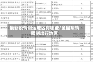 最新疫情限运地区有哪些/全国疫情限制出行地区