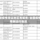 最新疫情限运地区有哪些/全国疫情限制出行地区
