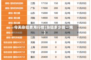 今天杂铝费用行情(杂铝多少钱一吨)