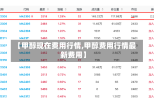 【甲醇现在费用行情,甲醇费用行情最新费用】