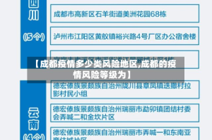 【成都疫情多少类风险地区,成都的疫情风险等级为】