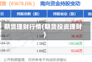 期货理财行情(期货投资理财)