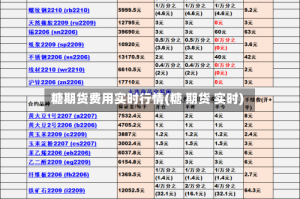 糖期货费用实时行情(糖 期货 实时)