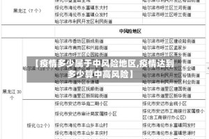 【疫情多少属于中风险地区,疫情达到多少算中高风险】