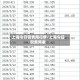 上海今日铜费用行情/上海今日铜费用表
