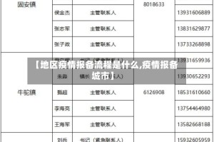 【地区疫情报备流程是什么,疫情报备城市】