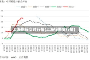 上海期锌实时行情(上海锌期货行情)