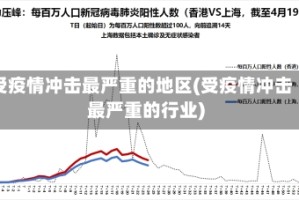 受疫情冲击最严重的地区(受疫情冲击最严重的行业)