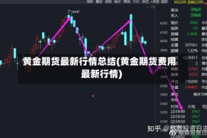 黄金期货最新行情总结(黄金期货费用最新行情)