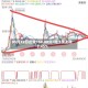 05月12日盐酸150.00元/吨 5天上涨3.45%
