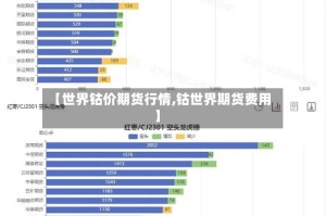 【世界钴价期货行情,钴世界期货费用】