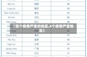 【四个疫情严重的地区,4个疫情严重地区】