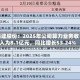 润建股份：2025年公司算力业务收入为8.1亿元，同比增长53.24%