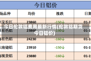今日伦敦铝费用最新行情(伦敦铝期货今日铝价)