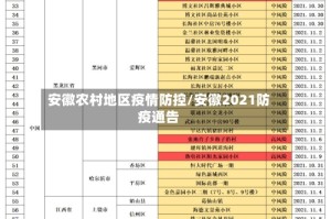 安徽农村地区疫情防控/安徽2021防疫通告