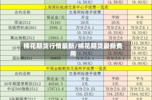 棉花期货行情最新/棉花期货最新费用