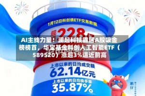 AI主线力量！澜起科技霸居A股吸金榜榜首，华宝基金科创人工智能ETF（589520）涨超3%逼近前高