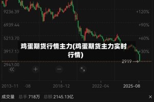 鸡蛋期货行情主力(鸡蛋期货主力实时行情)