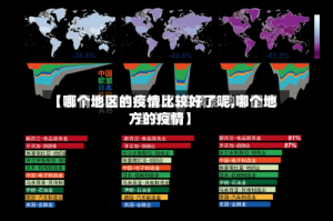 【哪个地区的疫情比较好了呢,哪个地方的疫情】