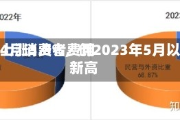 美国4月消费者费用同比上涨3.8%，创2023年5月以来新高