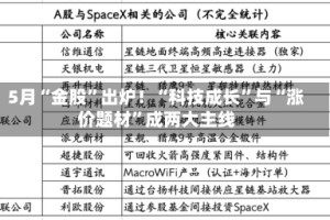 5月“金股”出炉！“科技成长”与“涨价题材”成两大主线
