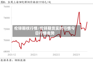 伦锌期权行情/伦锌期货实时行情今日行情走势