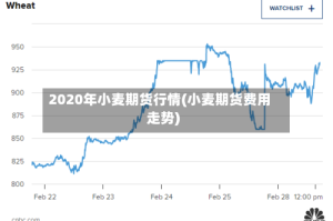 2020年小麦期货行情(小麦期货费用走势)