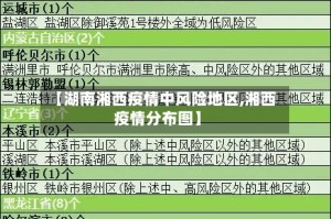 【湖南湘西疫情中风险地区,湘西疫情分布图】