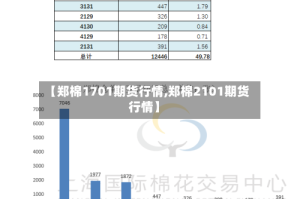 【郑棉1701期货行情,郑棉2101期货行情】