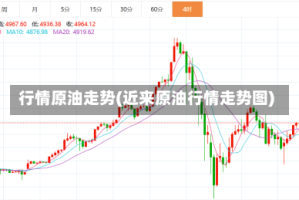 行情原油走势(近来原油行情走势图)