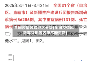 全国疫情风险地区分级(全国疫情风险等级地区名单不断更新)