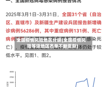 全国疫情风险地区分级(全国疫情风险等级地区名单不断更新)